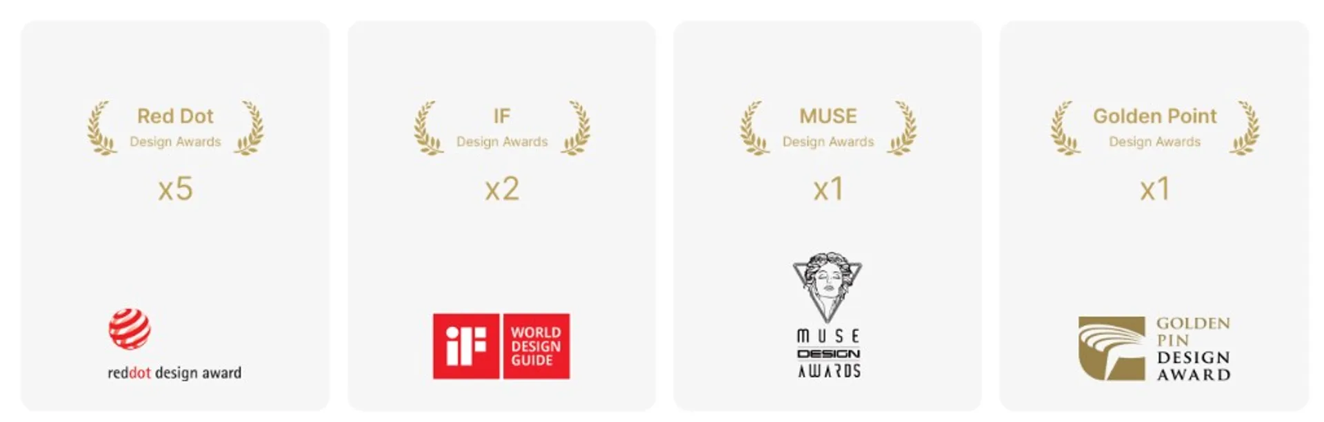 BOYA design awards: Red Dot, iF Design, MUSE, and Golden Pin design award summary panels with trophy counts.