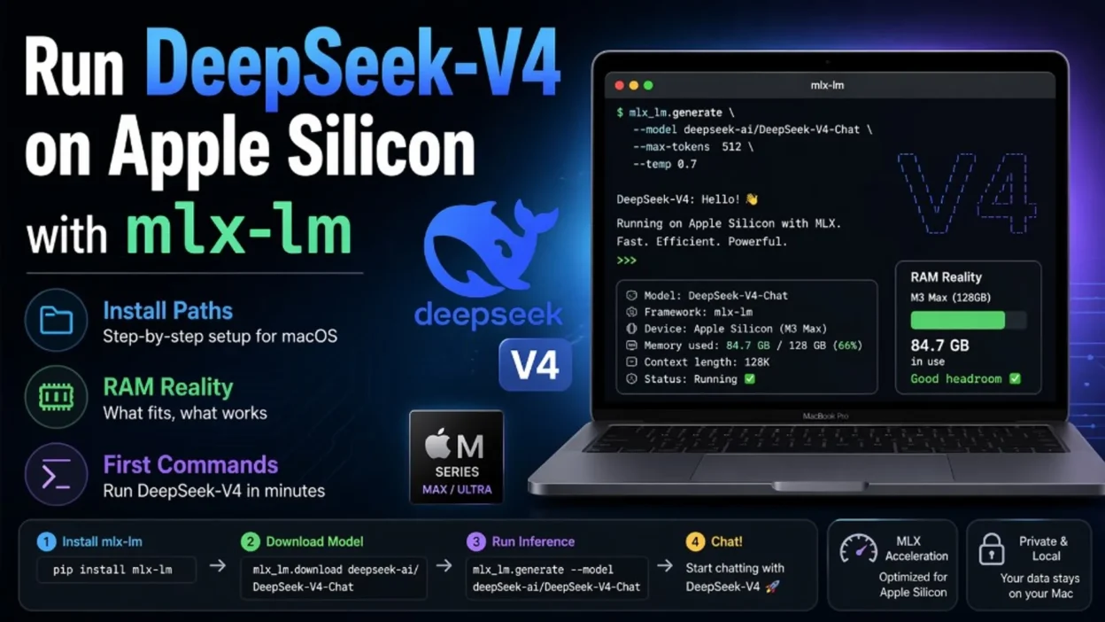 Infographic: Run DeepSeek-V4 on Apple Silicon with mlx-lm — install steps, RAM note, sample terminal on MacBook, MLX and pri…