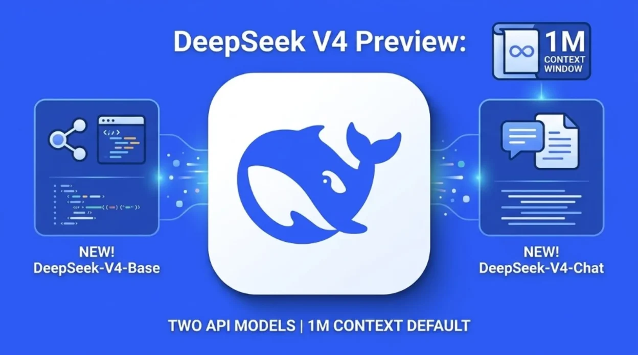 Infographic for DeepSeek V4 Preview: whale logo, NEW DeepSeek-V4-Base and NEW DeepSeek-V4-Chat cards, 1M context window badg…