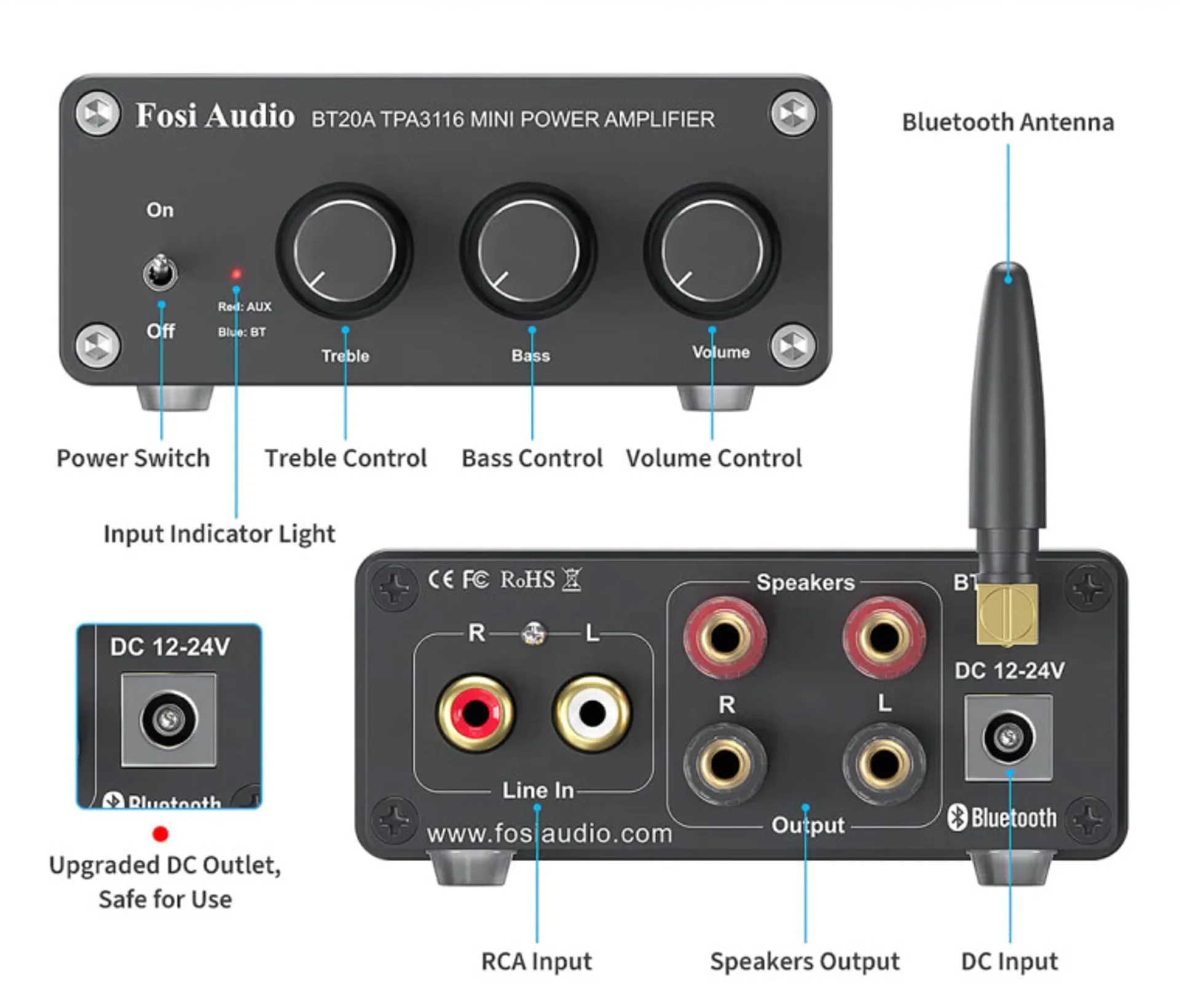Labeled BT20A front and rear panel diagram showing controls, RCA input, speaker outputs, and DC input.