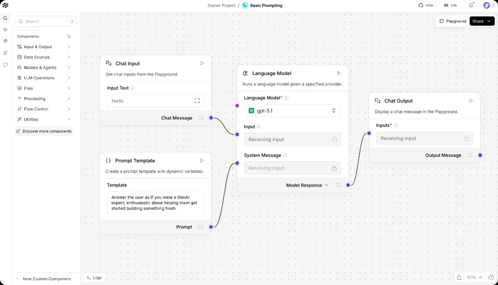 Langflow canvas: Basic Prompting starter project with Chat Input, Prompt Template, GPT-4o Language Model, and Chat Output no…