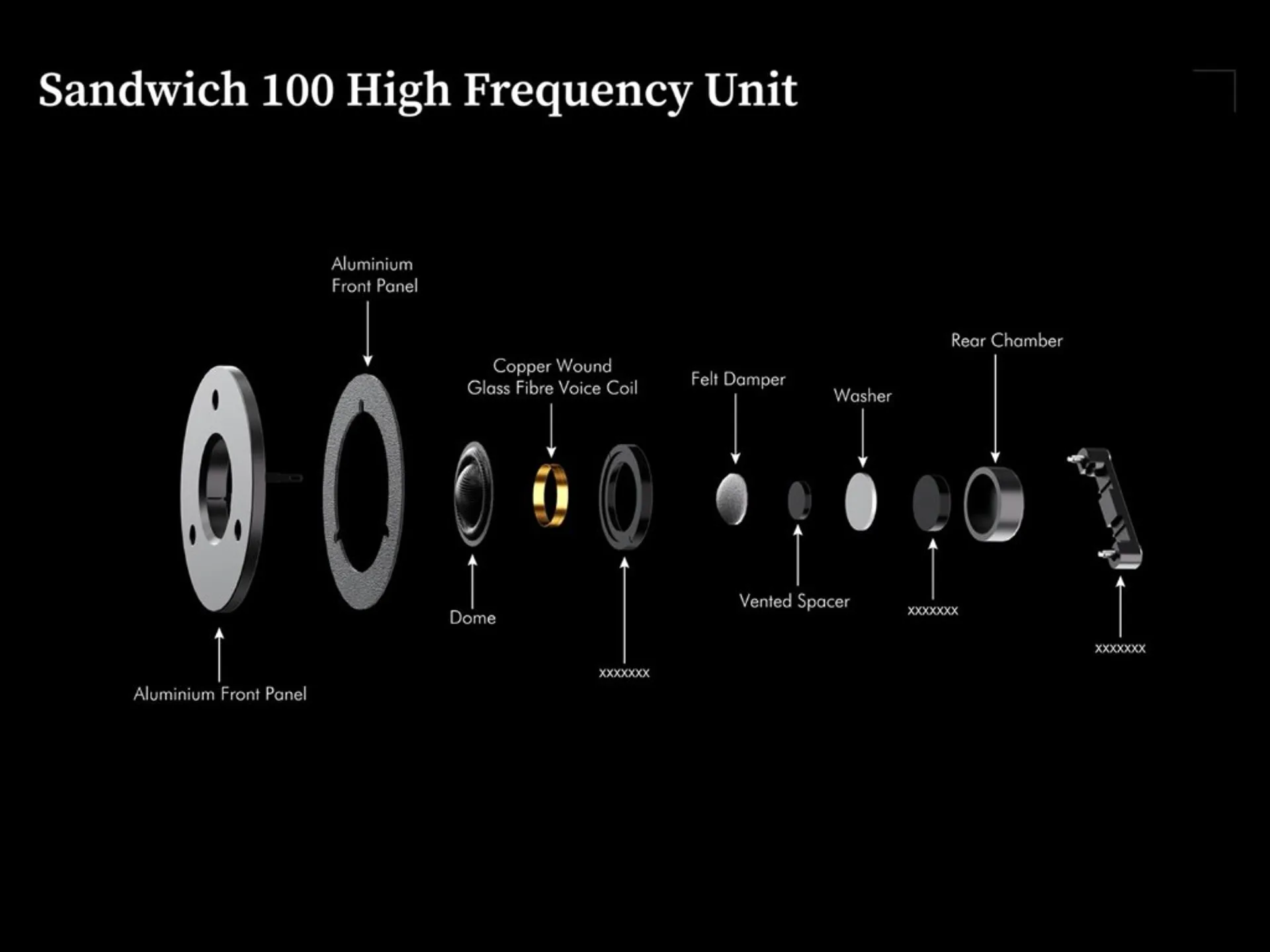 Exploded view diagram of the Leak Sandwich 100 high frequency tweeter unit: aluminium front panel, dome, copper wound glass…