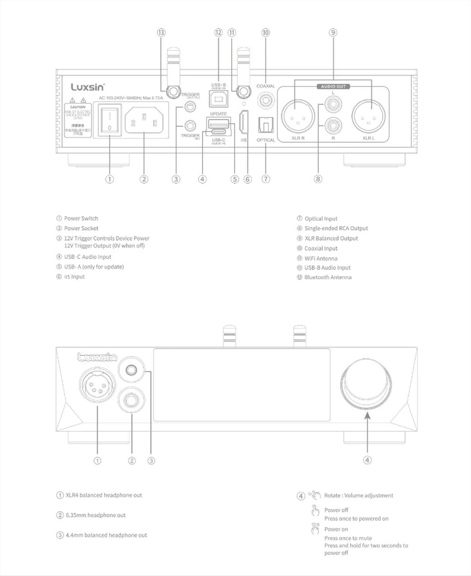 Luxsin X8 rear I/O and front headphone output diagram with labeled ports.