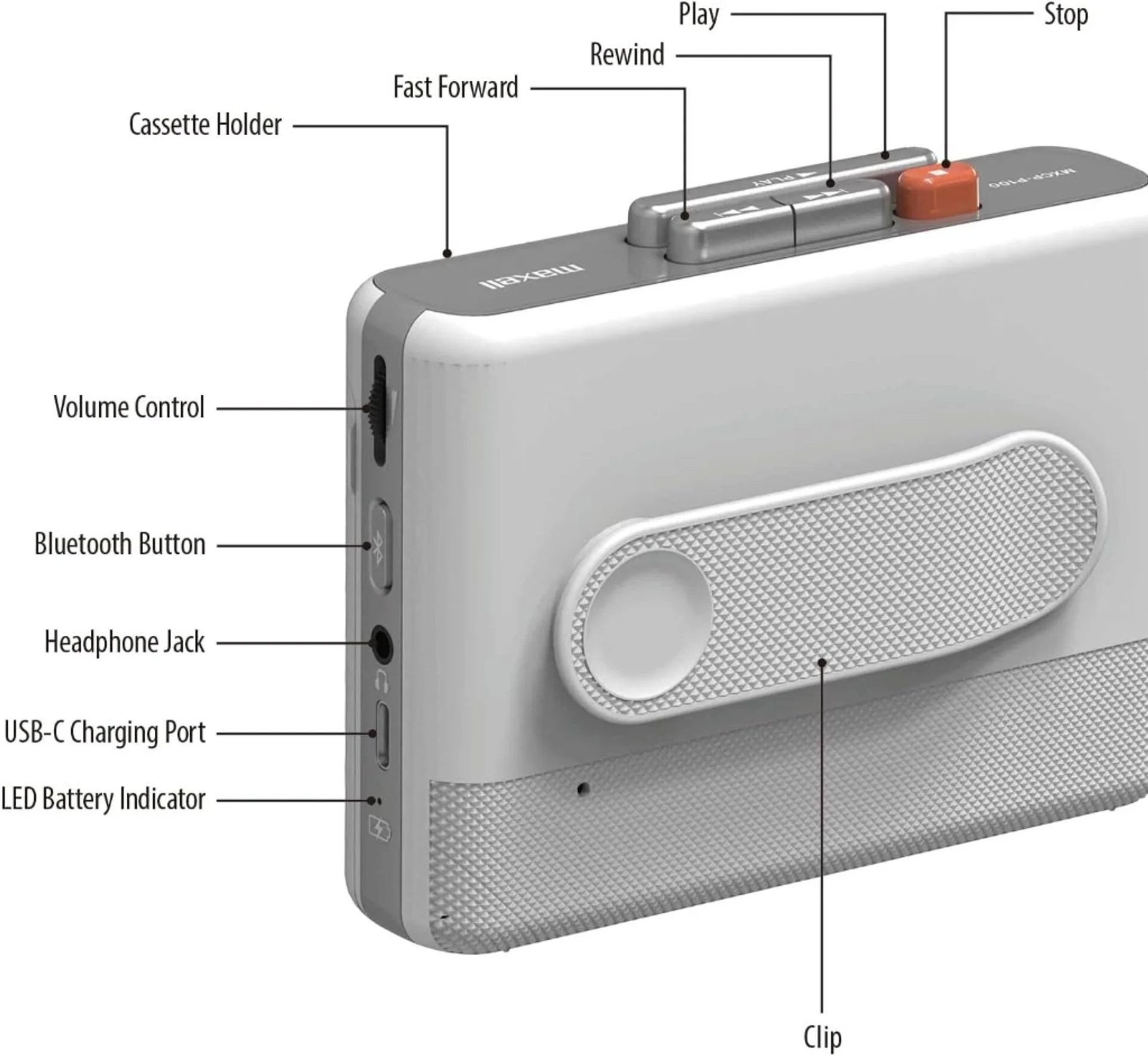 Labeled diagram of Maxell MXCP-P100 wireless cassette player: play, stop, rewind, fast forward, volume, Bluetooth, headphone…