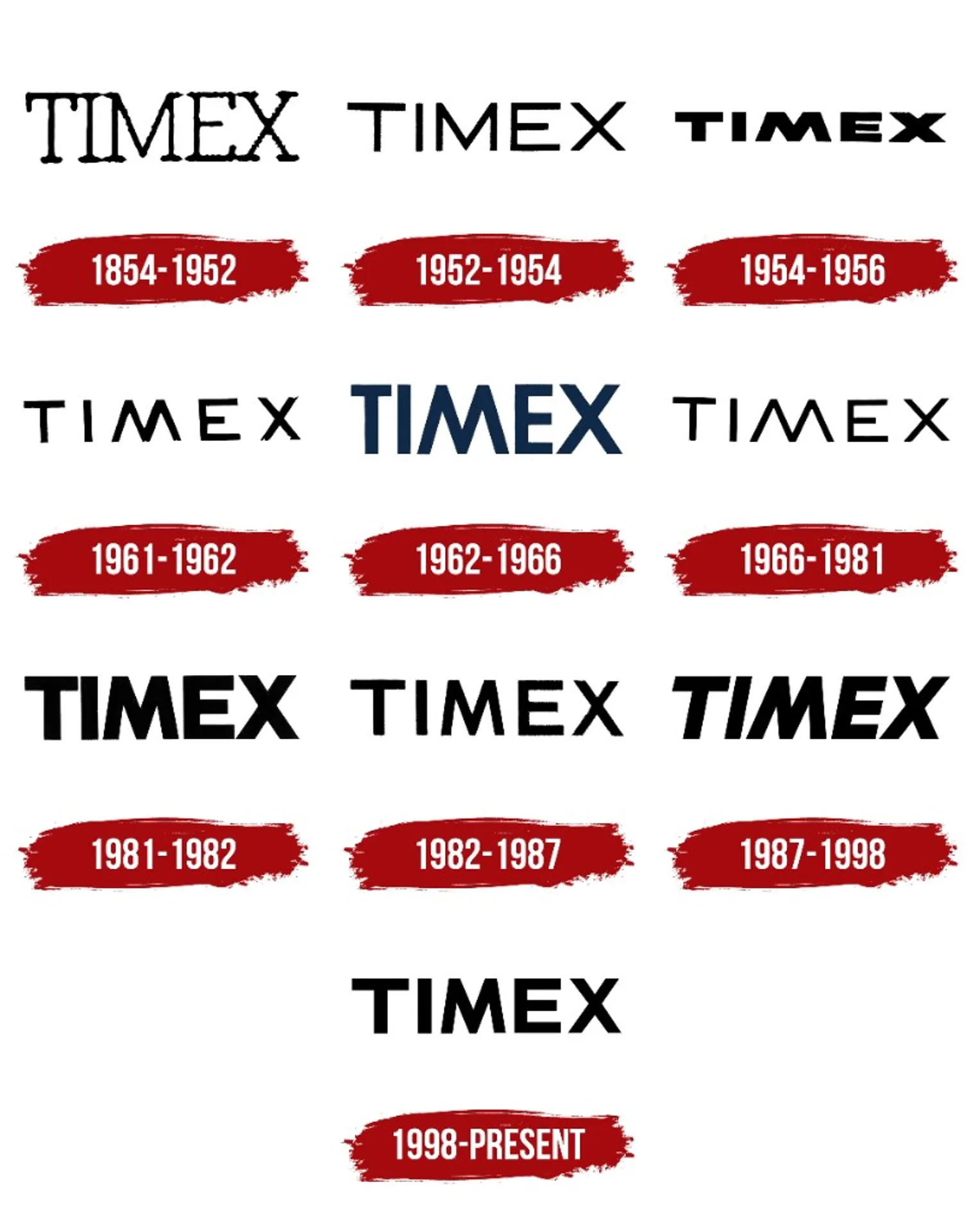 Timex logo evolution infographic: ten TIMEX wordmarks from 1854 through present on white with red brushstroke date labels.